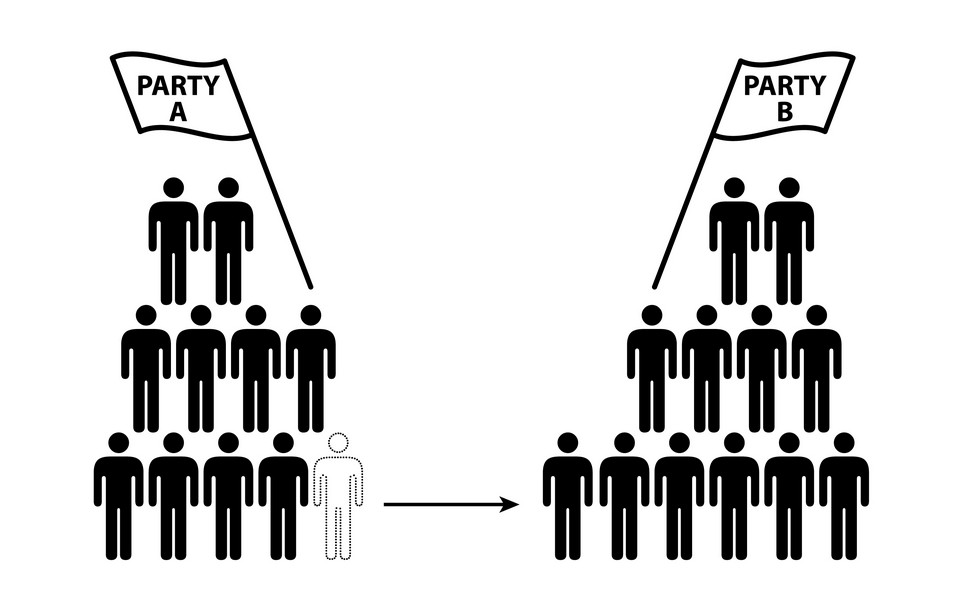 Parteien profitieren von Spenden - und die Spender können das Geld absetzen.